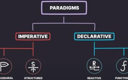 声明式与命令式编程，哪种更适合你？