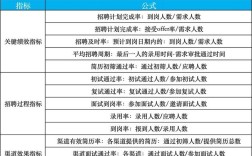 数据评估招聘,如何精准匹配人才?