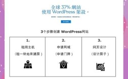 怎么自己搭建博客网站，自己搭建博客网站需要哪些步骤？