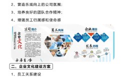 如何进行企业形象建设，企业形象建设的关键是什么？