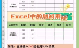 办公软件加减乘除怎么操作？