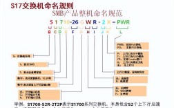 华为防火墙常用命令有哪些核心操作？
