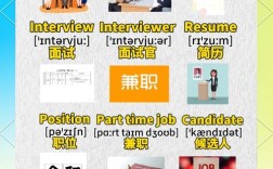 mytoken招聘什么岗位？要求有哪些？