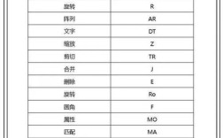 CAD命令快捷键全汇总？