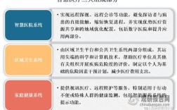 医疗网站优化，如何提升效果与信任？