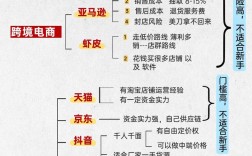 如何制作一个电商网站，电商网站制作，从零开始难不难？