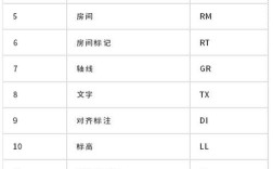 Revit旋转命令怎么用？快捷键与操作技巧？