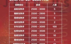 Boots招聘什么岗位？要求有哪些？