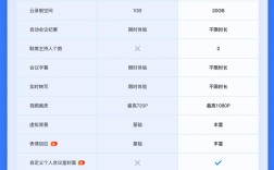 互联网会员定价，如何平衡用户价值与商业收益？