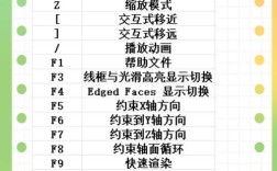 3dmax镜像命令如何快速精准对称复制？