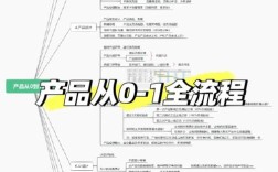 好的产品开发如何有效落地？