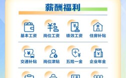 野科技招聘，具体岗位和要求是什么？