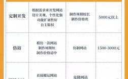 搭建网站赚广告费