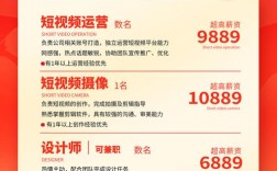 新年招聘信息，新年招聘有哪些热门岗位与薪资？