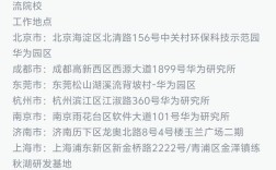 华为招聘短信是官方发的吗？
