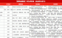 华为招聘路线，华为招聘路线有何独特之处？