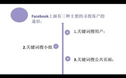 外贸公司如何高效获客?