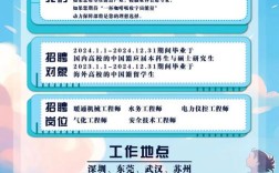 华为招聘学生有何新动向？