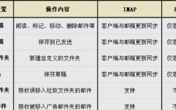 POP3协议命令有哪些？