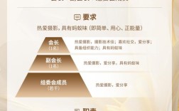 蚂蚁评估招聘标准是什么？