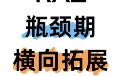 设计师如何判断到瓶颈期，设计师如何突破瓶颈期？