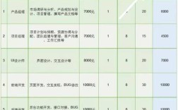 微信网站搭建价格，微信网站搭建价格是多少？