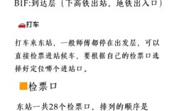 新站如何快速起量？