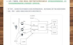 如何设计一个高端的API接口