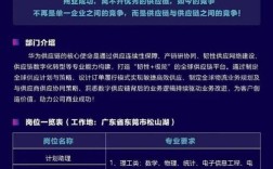 华为在什么招聘网招聘，华为具体在哪些招聘平台发布招聘信息？