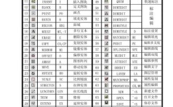 AutoCAD2007快捷键命令大全有哪些？