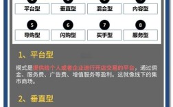 营销型网站运营如何提升转化与流量？