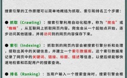 企业官网SEO怎么做？核心技巧有哪些？