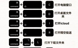 mac命令行窗口快捷键