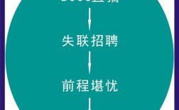 招聘app 应届，应届生如何通过招聘APP找到合适工作？