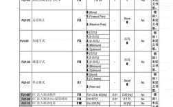 水晶报表命令参数如何动态传递？