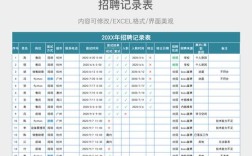 如何精通Excel高效招聘？