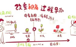 如何做一个视觉设计，视觉设计如何做？核心步骤有哪些？