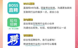招聘软件经验如何高效积累？