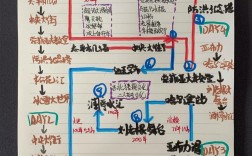 哈尔滨微信如何做设计，哈尔滨微信设计，如何做出差异化？