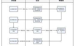 搭建分站主要流程，搭建分站主要流程有哪些关键步骤？
