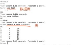 Hadoop基本操作命令有哪些？