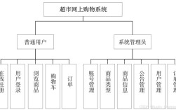 网上商城总体建设方案应如何规划才能兼顾用户体验与系统安全性？