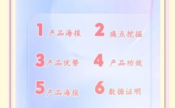 详情页如何好的设计，详情页设计如何提升转化率？