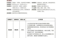 个人招聘信息怎么发布，个人招聘信息怎么发布才有效？