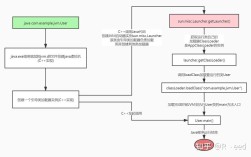 JVM命令有哪些？常用命令怎么用？