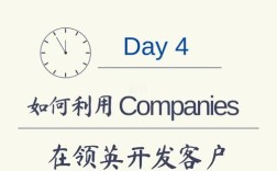 领英网如何高效找客户？技巧有哪些？