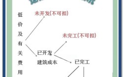土地规划行业节税有哪些合法策略？