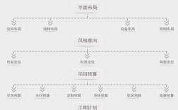 设计师如何有效解决业务问题？