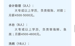 哪些公众号能发招聘信息？