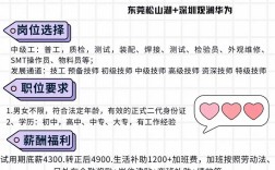 乌兰察布华为招聘哪些岗位？薪资待遇如何？